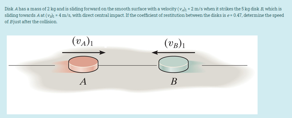 Solved Disk A Has A Mass Of 2 Kg And Is Sliding Forward On | Chegg.com