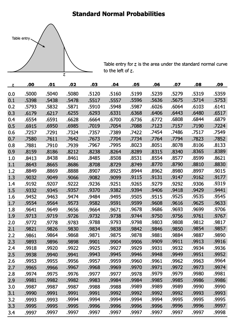 Solved Average mass of one-month old puppy is normally | Chegg.com