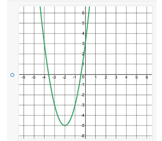 Solved Consider The Quadratic Equation Y 2x2 8x 3 What Is Chegg Com