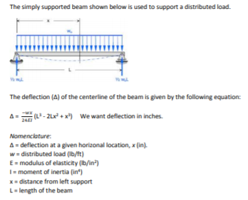 Solved Using Excel Calculate And Plot The Deflection Of A Chegg Com