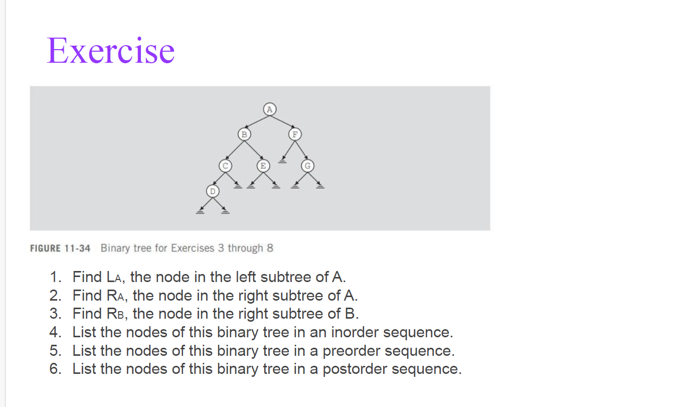Solved Exercise FIGURE 11-34 Binary tree for Exercises 3 | Chegg.com