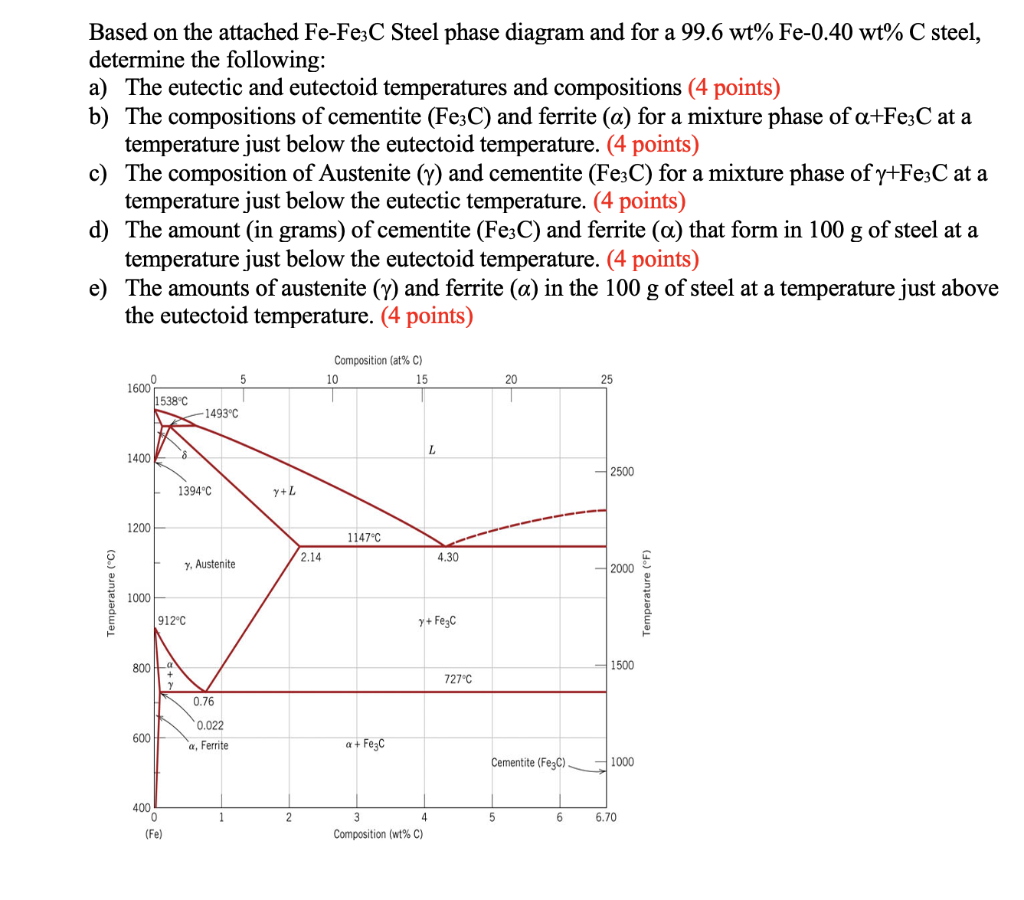 Solved Based on the attached Fe-Fe3C Steel phase diagram and | Chegg.com