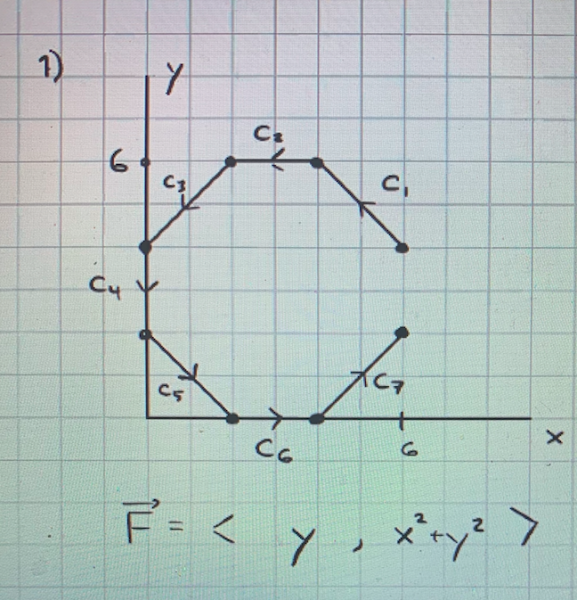 Solved Given that it it drawn to scale on the grid paper(use | Chegg.com