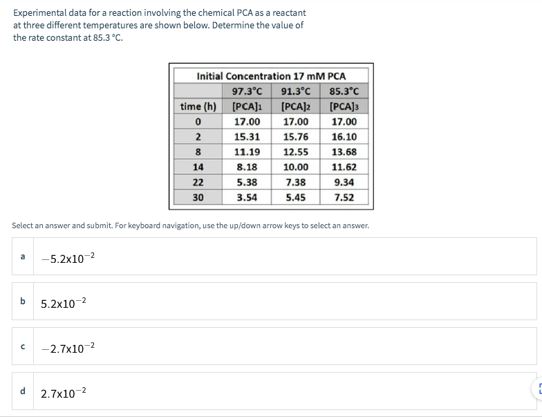Solved Experimental data for a reaction involving the | Chegg.com