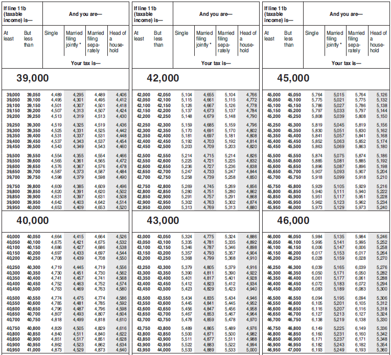 $39000 a Year is How Much an Hour? Before and After Taxes