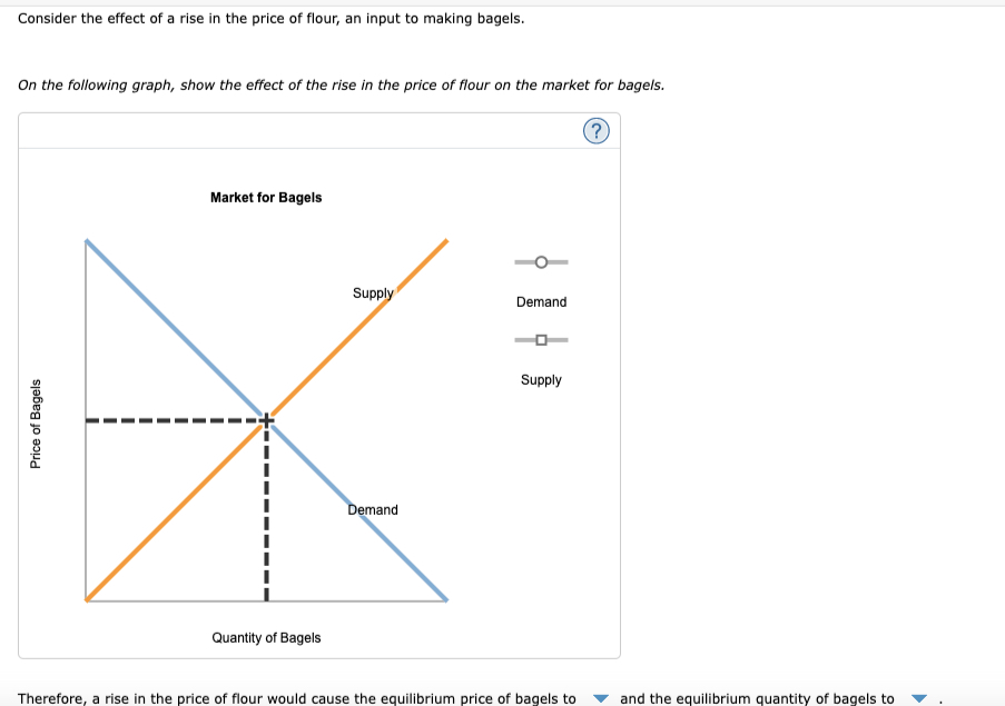 Solved Consider the effect of a rise in the price of flour, | Chegg.com