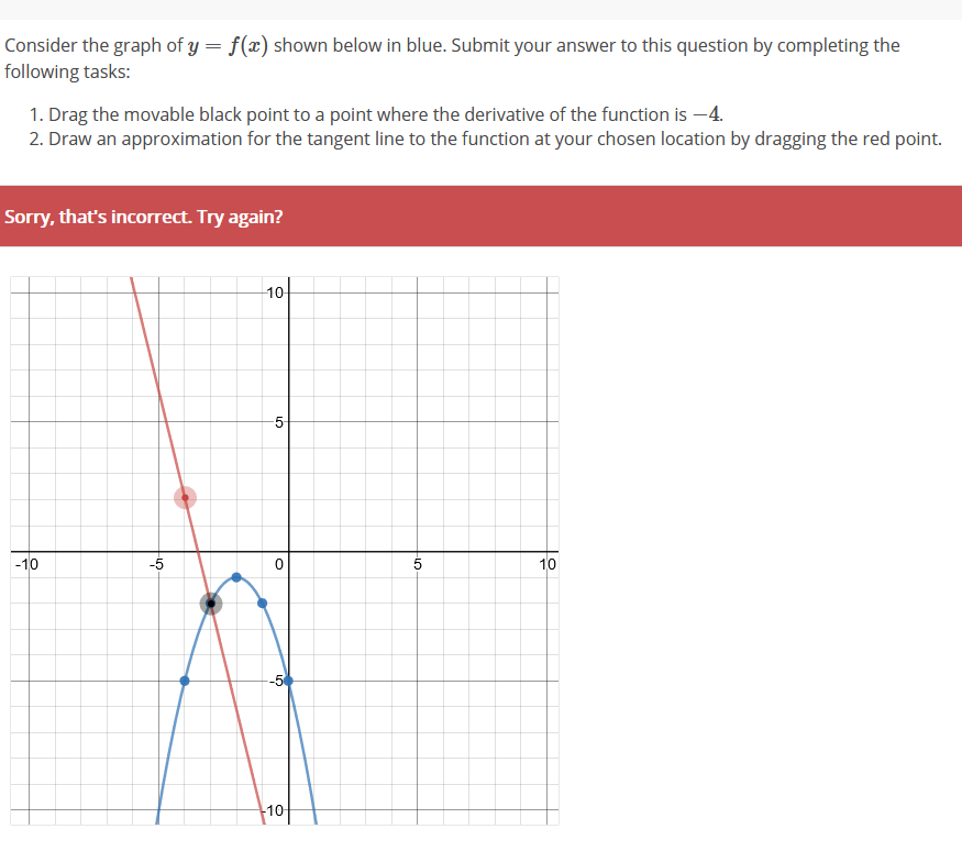 Solved Consider the graph of y=f(x) shown below in blue. | Chegg.com