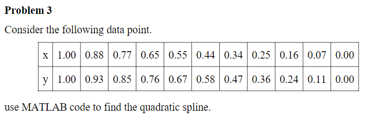 Solved Problem 3 Consider the following data point. use | Chegg.com
