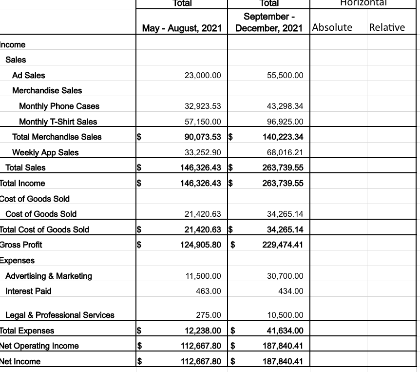 Solved A Comparative Horizontal Analysis Report of the | Chegg.com