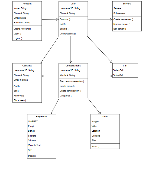 Solved Based on the following Class Diagram, expand it to | Chegg.com