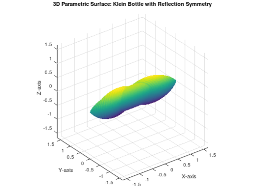 Solved Write a MATLAB script to visualize a 3D plot of a | Chegg.com
