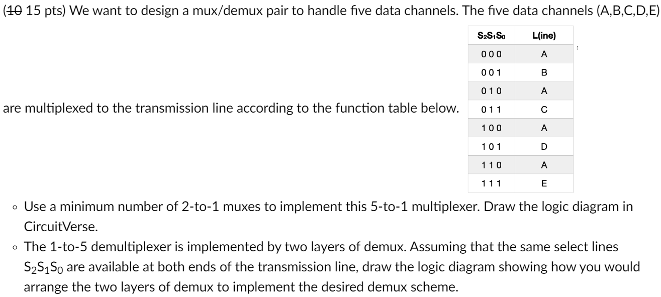 Solved Please Draw The Logic Diagram On Circuitverse If You | Chegg.com