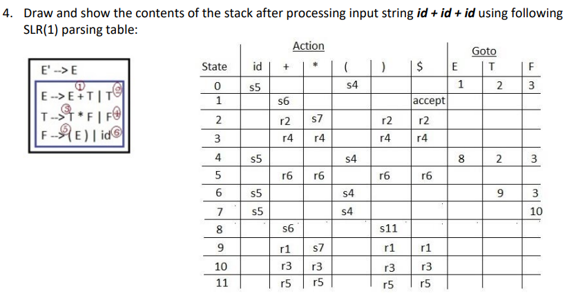 Solved Draw and show the contents of the stack after | Chegg.com