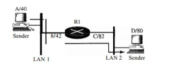 Solved In below Figure assume that the communication is | Chegg.com