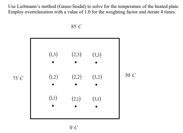 Solved Use Liebmann's method (Gauss-Seidal) to solve for the | Chegg.com