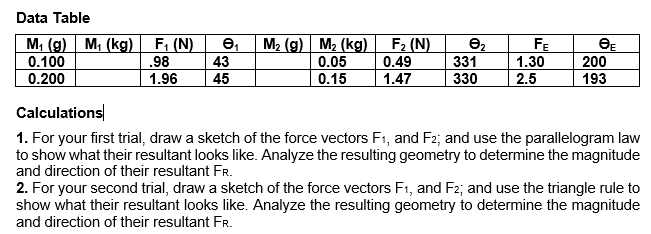 Solved Data Table Calculations: 1. For your first trial, | Chegg.com