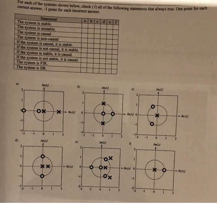 Solved For each of the systems shown below, check ()all of | Chegg.com