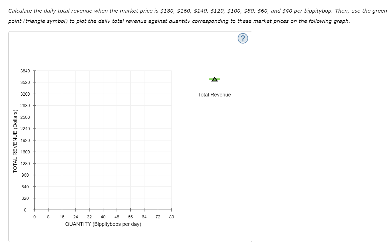 Solved The following graph shows the daily demand curve for | Chegg.com