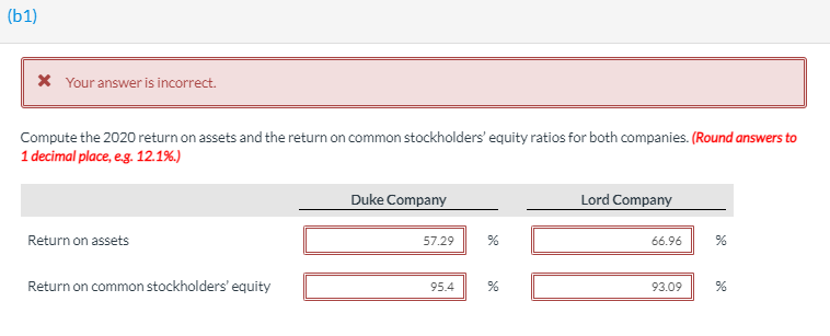 Solved Compute the 2020 return on assets and the return on | Chegg.com