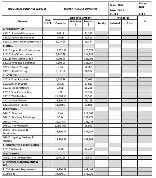 use-the-elemental-cost-breakdown-of-the-industrial-chegg