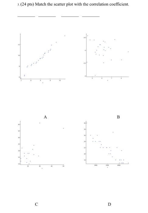 scatter plot questions about correlation coefficient