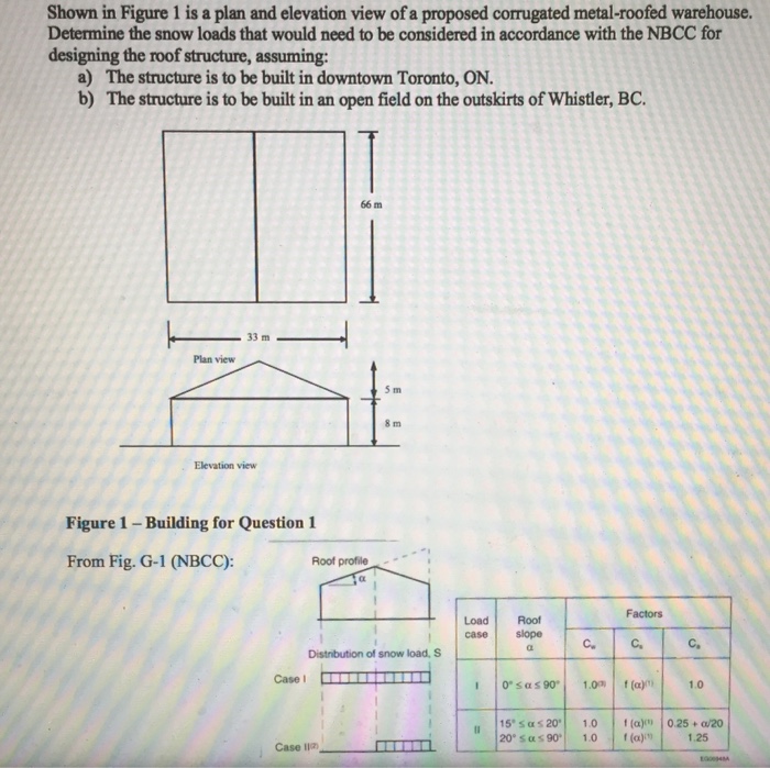 Solved Shown in Figure 1 is a plan and elevation view of a | Chegg.com