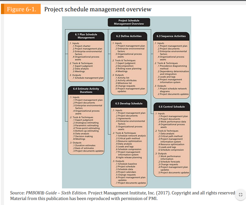 Solved 1 Using Figure 6 2 Enter The Activities Their Chegg solved-1-using-figure-6-2-enter-the-activities-their-chegg