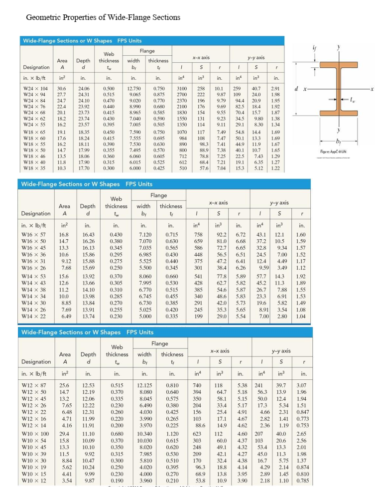 Solved 1. On the second sheet of paper, complete the FBD and | Chegg.com