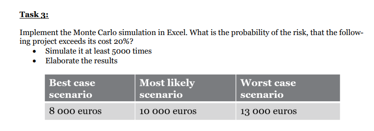 Implement the Monte Carlo simulation in Excel. What | Chegg.com