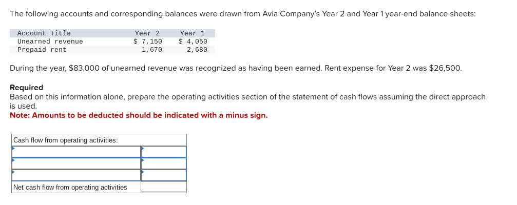 Solved During the year, $83,000 of unearned revenue was | Chegg.com