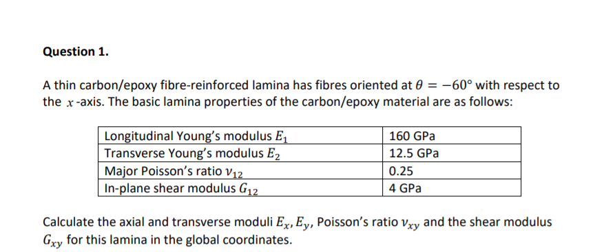 Solved Question 1. A thin carbon/epoxy fibre-reinforced | Chegg.com