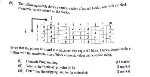 Solved (b) ﻿The following sketch shows a vertical section of | Chegg.com