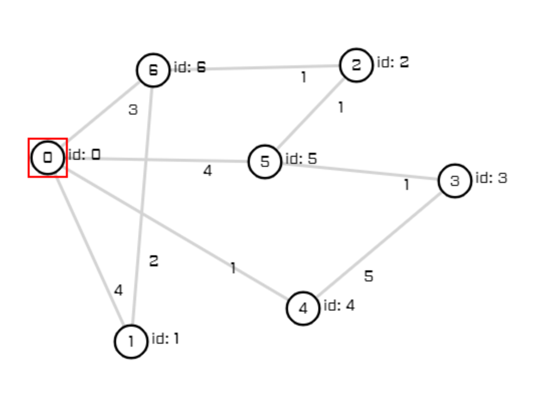 Solved Using the graph below please draw : 1. Depth first | Chegg.com