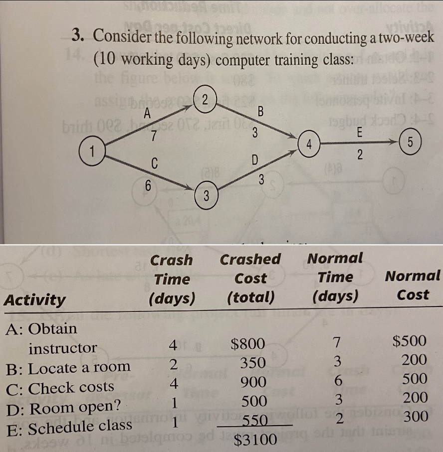 Solved Questions are as follows 1. Find the crash cost