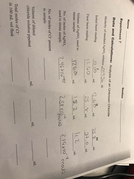 experiment 7 analysis of an unknown chloride