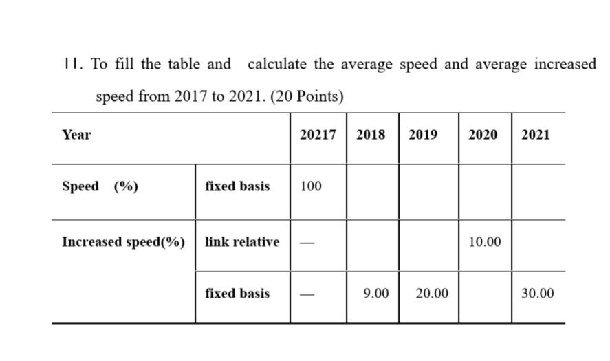Solved II. To fill the table and calculate the average speed | Chegg.com