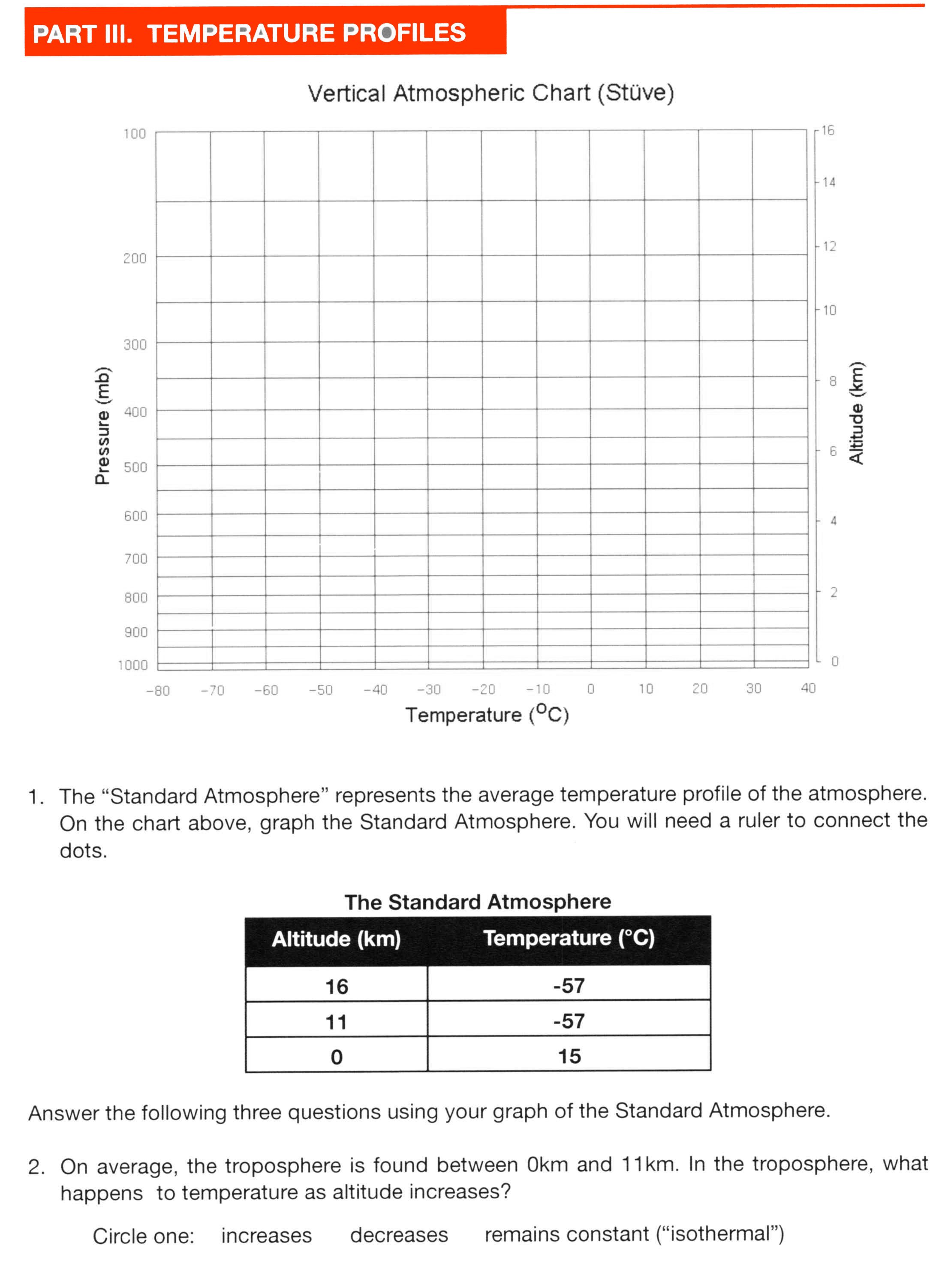 Solved PART III. TEMPERATURE PROFILES Vertical Atmospheric | Chegg.com