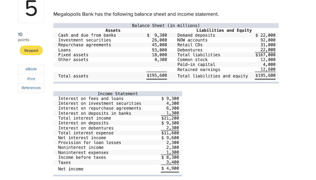 Solved 5 Megalopolis Bank has the following balance sheet