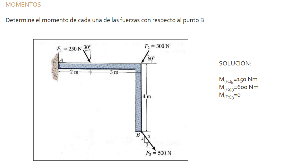 Determine el momento de cada una de las fuerzas con respecto al punto B. SOLUCIÓN: \[ \begin{array}{l} M_{\left(F_{1}\right)_