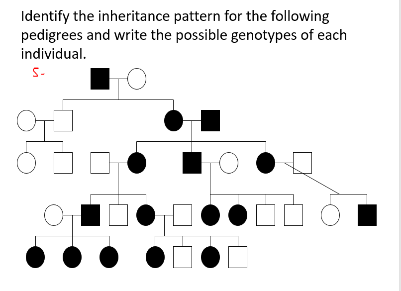 Solved Identify The Inheritance Pattern For The Following | Chegg.com