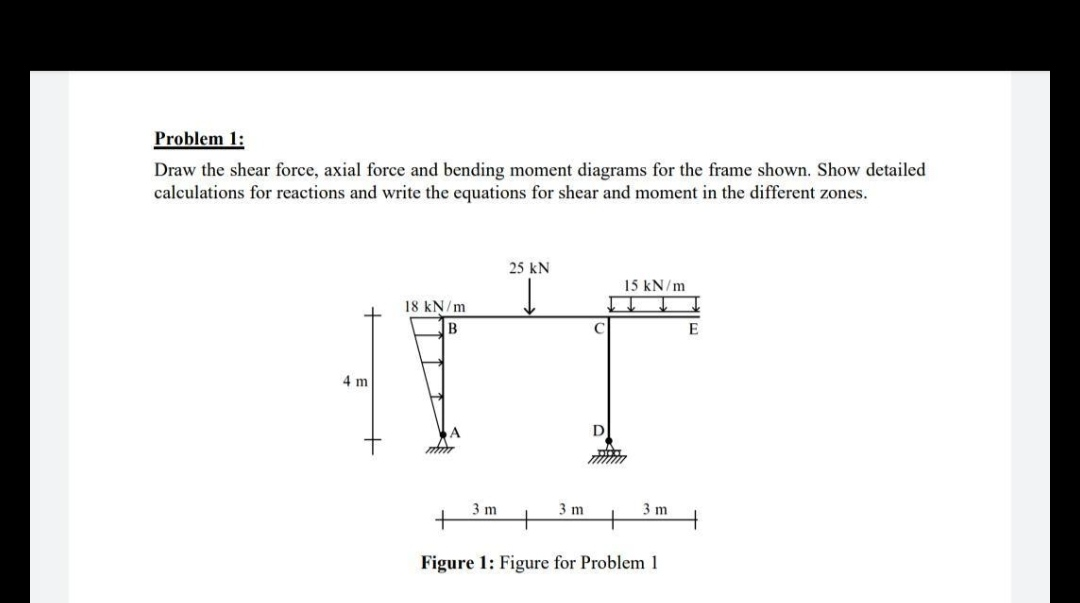 Solved Draw the shear force, axial force and bending moment | Chegg.com