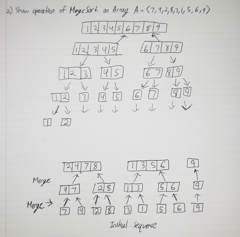Solved does it matter where i split the array? i have two | Chegg.com