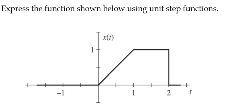 Solved Express the function shown below using unit step | Chegg.com