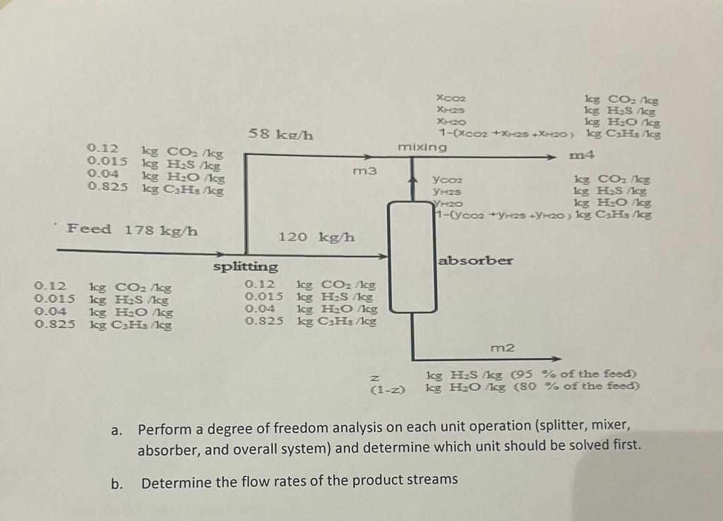 Solved a. Perform a degree of freedom analysis on each unit | Chegg.com