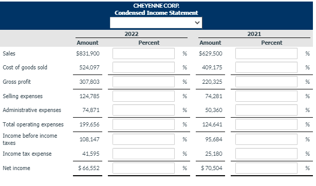 Solved Operating Data For Cheyenne Corp. Are Presented As 