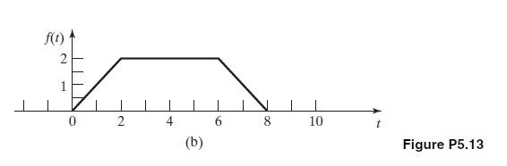 Solved (b) Use The Time-derivative And Linearity Properties 