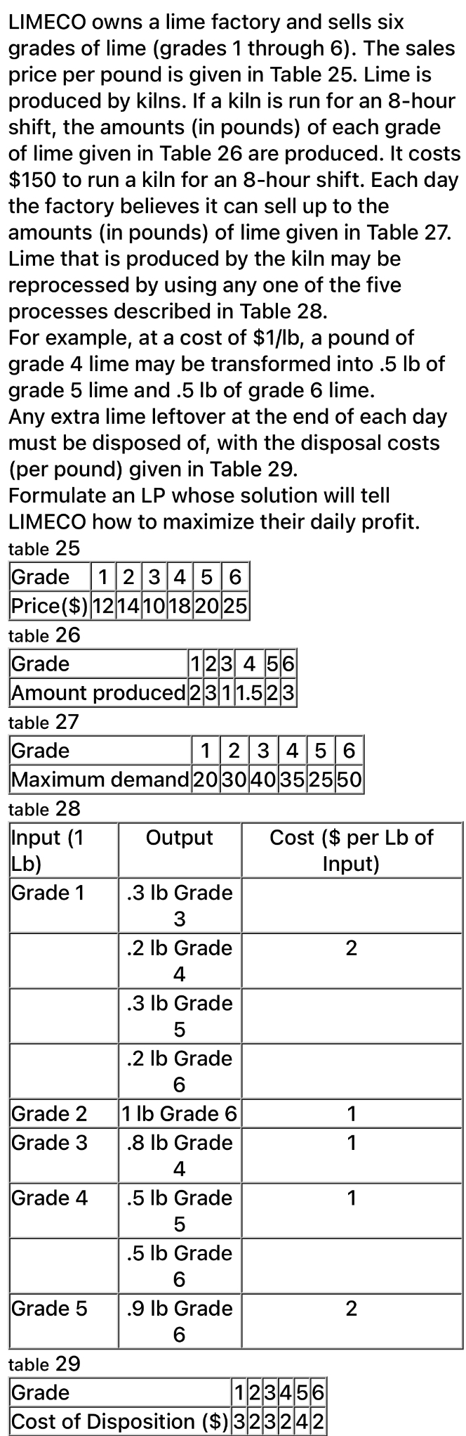 Solved LIMECO owns a lime factory and sells six grades of