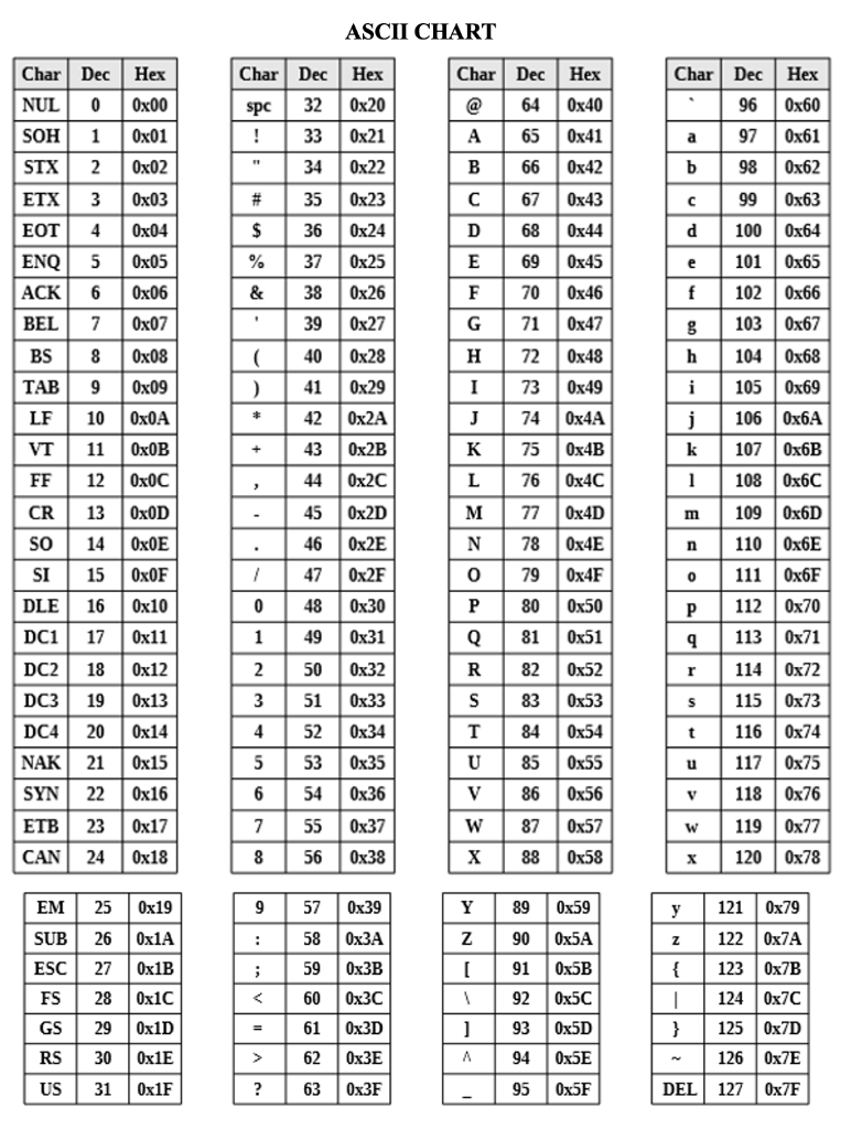 Solved 2. Given the following data definitions, the address | Chegg.com