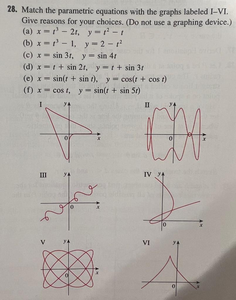 Solved 28. Match the parametric equations with the graphs | Chegg.com