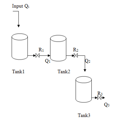 Modeling a Three tank system In the following | Chegg.com